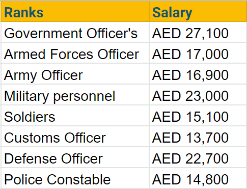 uae army officer salary